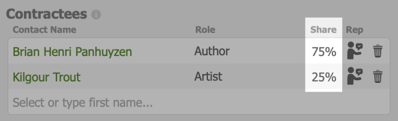 File:ContracteesShare.png